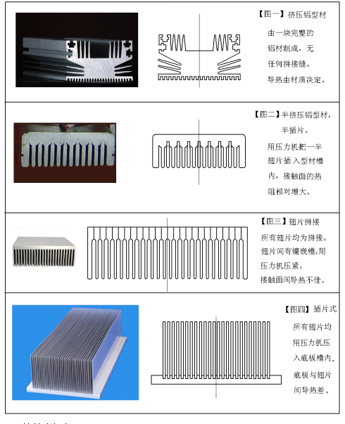 铝型材散热器图